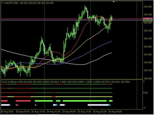 图片[3]-Mql5官网 Three CCI and Bands Squeeze for MT4 外汇EA-EA侦探社 - 全球领先的MQL5官网外汇EA机器人MT4自动化交易EA资源免费分享网站