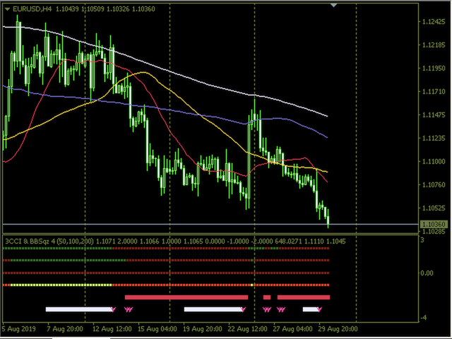 图片[4]-Mql5官网 Three CCI and Bands Squeeze for MT4 外汇EA-EA侦探社 - 全球领先的MQL5官网外汇EA机器人MT4自动化交易EA资源免费分享网站