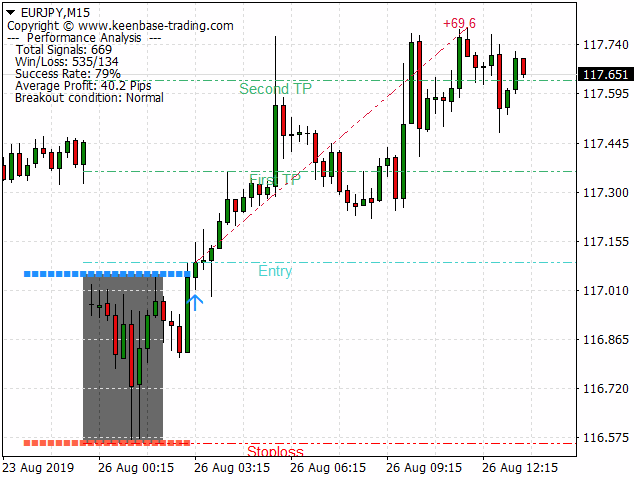 图片[1]-Mql5官网 KT Asian Breakout Indicator 外汇EA-EA侦探社 - 全球领先的MQL5官网外汇EA机器人MT4自动化交易EA资源免费分享网站