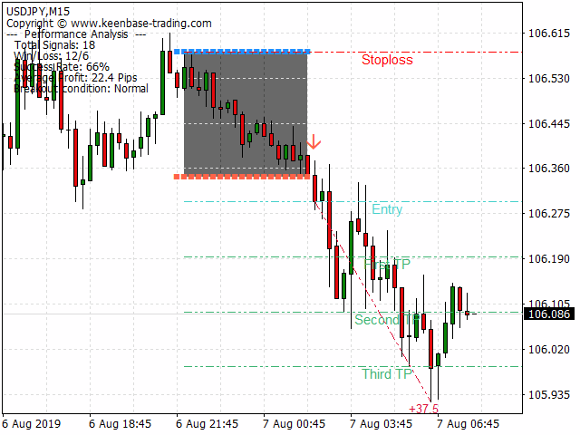 图片[2]-Mql5官网 KT Asian Breakout Indicator 外汇EA-EA侦探社 - 全球领先的MQL5官网外汇EA机器人MT4自动化交易EA资源免费分享网站
