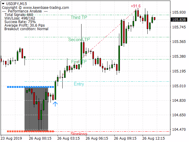 图片[3]-Mql5官网 KT Asian Breakout Indicator 外汇EA-EA侦探社 - 全球领先的MQL5官网外汇EA机器人MT4自动化交易EA资源免费分享网站