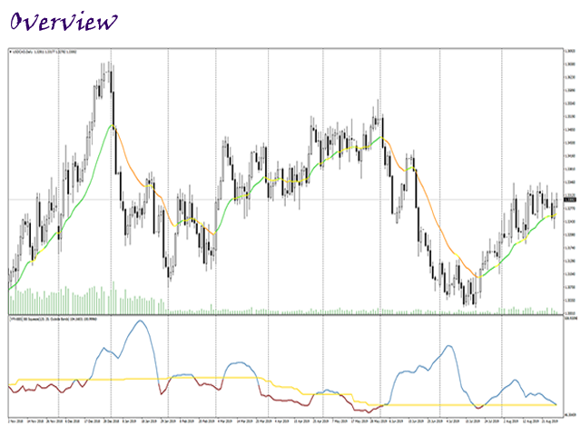 图片[1]-Mql5官网 YFX Advanced Bands Squeeze 外汇EA-EA侦探社 - 全球领先的MQL5官网外汇EA机器人MT4自动化交易EA资源免费分享网站