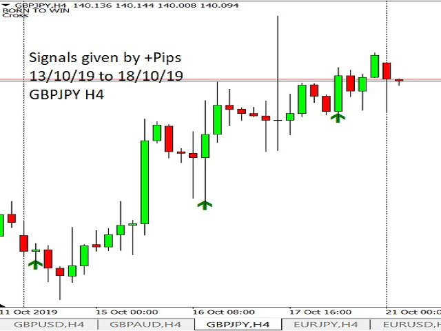 图片[1]-Mql5官网 Positive pips 外汇EA-EA侦探社 - 全球领先的MQL5官网外汇EA机器人MT4自动化交易EA资源免费分享网站