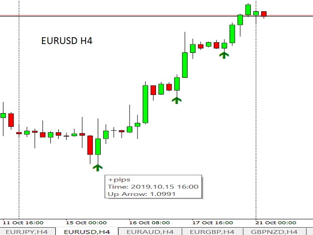 图片[2]-Mql5官网 Positive pips 外汇EA-EA侦探社 - 全球领先的MQL5官网外汇EA机器人MT4自动化交易EA资源免费分享网站