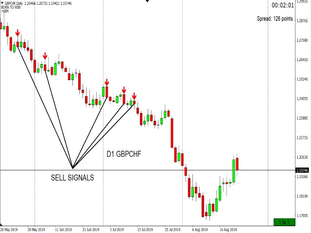 图片[4]-Mql5官网 Positive pips 外汇EA-EA侦探社 - 全球领先的MQL5官网外汇EA机器人MT4自动化交易EA资源免费分享网站