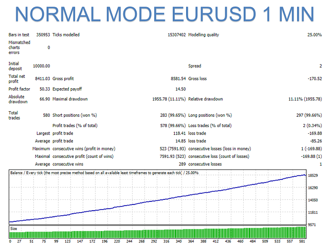 图片[2]-Mql5官网 Curiosity 9 F 4 外汇EA-EA侦探社 - 全球领先的MQL5官网外汇EA机器人MT4自动化交易EA资源免费分享网站