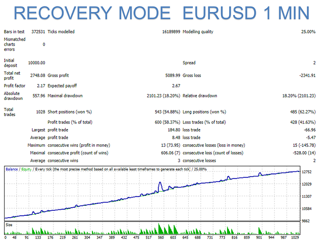 图片[5]-Mql5官网 Curiosity 9 F 4 外汇EA-EA侦探社 - 全球领先的MQL5官网外汇EA机器人MT4自动化交易EA资源免费分享网站