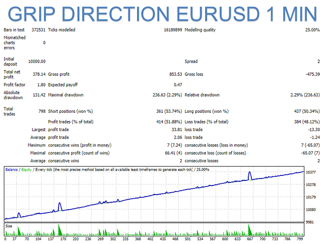 图片[9]-Mql5官网 Curiosity 9 F 4 外汇EA-EA侦探社 - 全球领先的MQL5官网外汇EA机器人MT4自动化交易EA资源免费分享网站