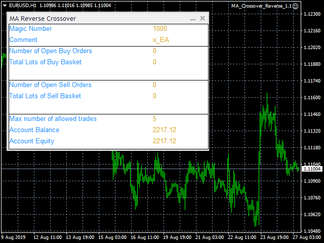图片[2]-Mql5官网 MA reverse Crossover MT4 外汇EA-EA侦探社 - 全球领先的MQL5官网外汇EA机器人MT4自动化交易EA资源免费分享网站