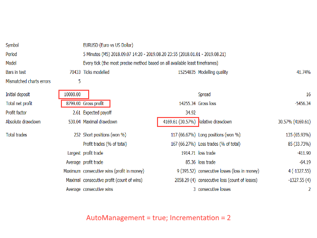 图片[3]-Mql5官网 ST Expert 外汇EA-EA侦探社 - 全球领先的MQL5官网外汇EA机器人MT4自动化交易EA资源免费分享网站