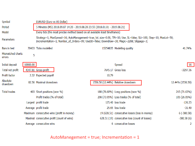 图片[5]-Mql5官网 ST Expert 外汇EA-EA侦探社 - 全球领先的MQL5官网外汇EA机器人MT4自动化交易EA资源免费分享网站