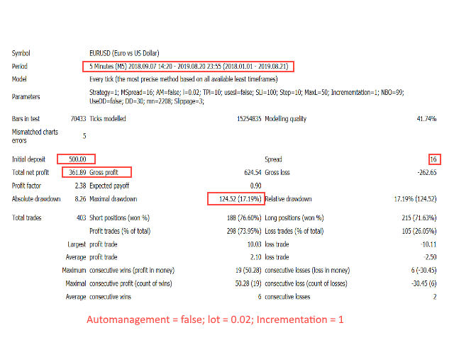 图片[7]-Mql5官网 ST Expert 外汇EA-EA侦探社 - 全球领先的MQL5官网外汇EA机器人MT4自动化交易EA资源免费分享网站