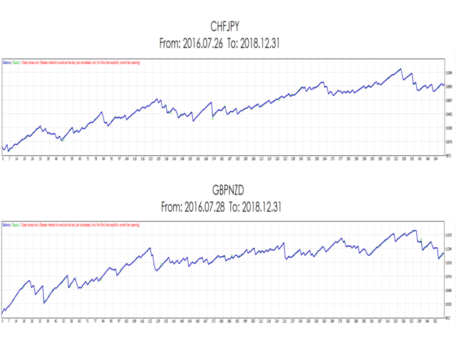 图片[1]-Mql5官网 Bollinger Bands with Stochastic Trading Strategy 外汇EA-EA侦探社 - 全球领先的MQL5官网外汇EA机器人MT4自动化交易EA资源免费分享网站