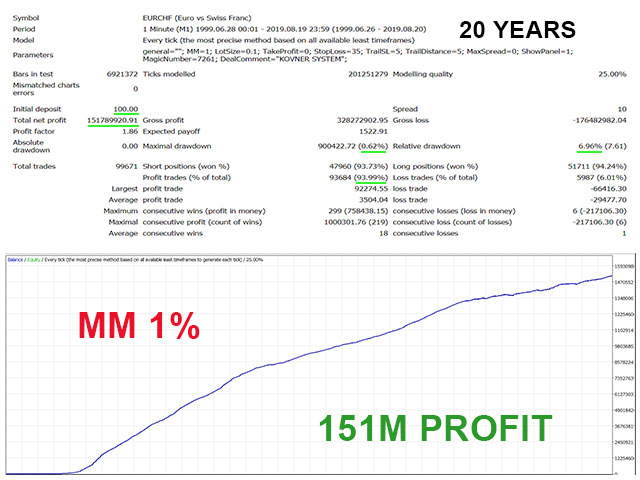 图片[1]-Mql5官网 Kovner System 外汇EA-EA侦探社 - 全球领先的MQL5官网外汇EA机器人MT4自动化交易EA资源免费分享网站
