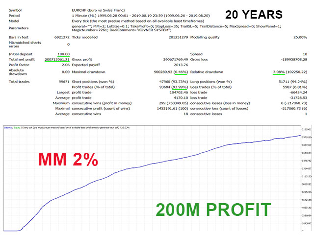 图片[2]-Mql5官网 Kovner System 外汇EA-EA侦探社 - 全球领先的MQL5官网外汇EA机器人MT4自动化交易EA资源免费分享网站