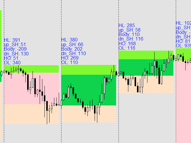 图片[1]-Mql5官网 Higher timeframe candles 外汇EA-EA侦探社 - 全球领先的MQL5官网外汇EA机器人MT4自动化交易EA资源免费分享网站