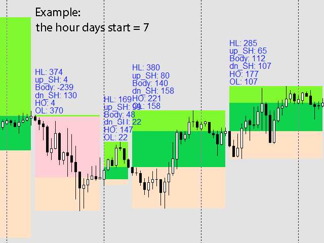 图片[2]-Mql5官网 Higher timeframe candles 外汇EA-EA侦探社 - 全球领先的MQL5官网外汇EA机器人MT4自动化交易EA资源免费分享网站