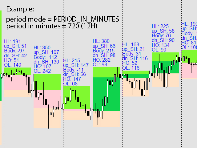 图片[3]-Mql5官网 Higher timeframe candles 外汇EA-EA侦探社 - 全球领先的MQL5官网外汇EA机器人MT4自动化交易EA资源免费分享网站