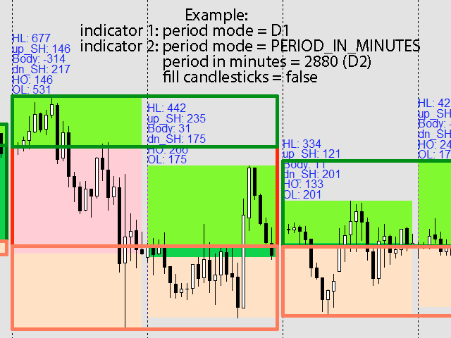 图片[4]-Mql5官网 Higher timeframe candles 外汇EA-EA侦探社 - 全球领先的MQL5官网外汇EA机器人MT4自动化交易EA资源免费分享网站