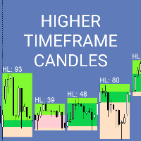 Mql5官网 Higher timeframe candles 外汇EA-EA侦探社 - 全球领先的MQL5官网外汇EA机器人MT4自动化交易EA资源免费分享网站