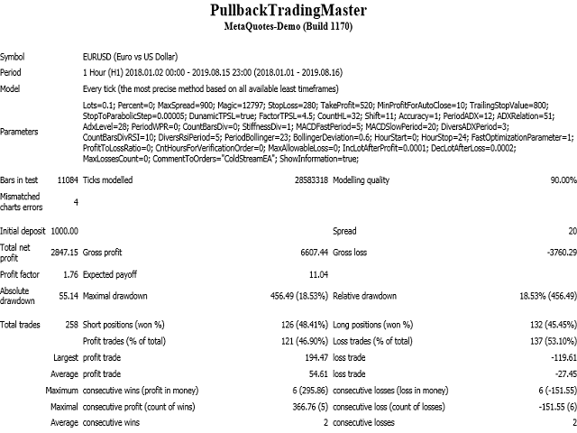 图片[2]-Mql5官网 Pullback Trading Master 外汇EA-EA侦探社 - 全球领先的MQL5官网外汇EA机器人MT4自动化交易EA资源免费分享网站