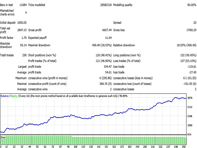 图片[3]-Mql5官网 Pullback Trading Master 外汇EA-EA侦探社 - 全球领先的MQL5官网外汇EA机器人MT4自动化交易EA资源免费分享网站