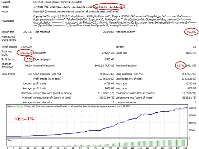 图片[3]-Mql5官网 Sharp Trigger EA 外汇EA-EA侦探社 - 全球领先的MQL5官网外汇EA机器人MT4自动化交易EA资源免费分享网站