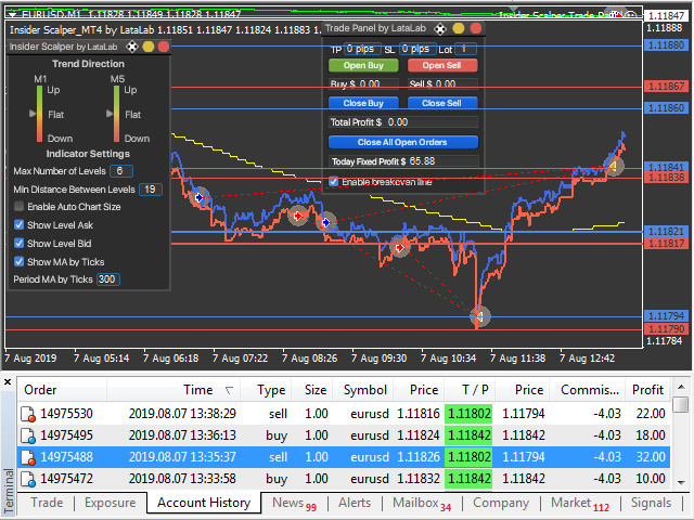 图片[2]-Mql5官网 Insider Scalper by LATAlab 外汇EA-EA侦探社 - 全球领先的MQL5官网外汇EA机器人MT4自动化交易EA资源免费分享网站