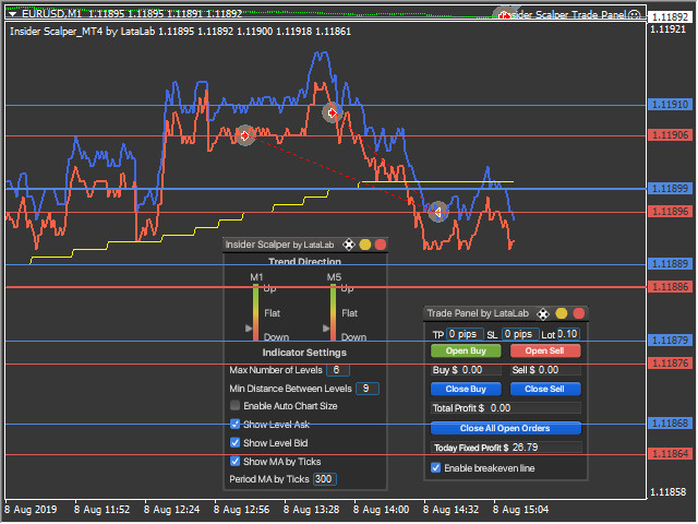 图片[3]-Mql5官网 Insider Scalper by LATAlab 外汇EA-EA侦探社 - 全球领先的MQL5官网外汇EA机器人MT4自动化交易EA资源免费分享网站