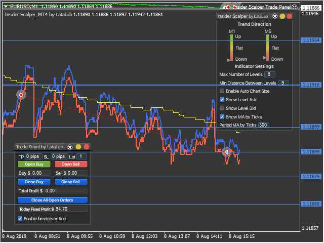 图片[4]-Mql5官网 Insider Scalper by LATAlab 外汇EA-EA侦探社 - 全球领先的MQL5官网外汇EA机器人MT4自动化交易EA资源免费分享网站
