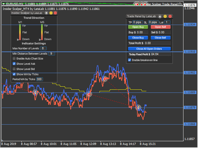 图片[5]-Mql5官网 Insider Scalper by LATAlab 外汇EA-EA侦探社 - 全球领先的MQL5官网外汇EA机器人MT4自动化交易EA资源免费分享网站