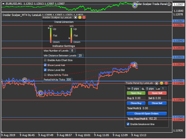 图片[7]-Mql5官网 Insider Scalper by LATAlab 外汇EA-EA侦探社 - 全球领先的MQL5官网外汇EA机器人MT4自动化交易EA资源免费分享网站