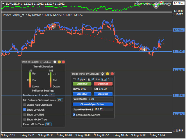 图片[8]-Mql5官网 Insider Scalper by LATAlab 外汇EA-EA侦探社 - 全球领先的MQL5官网外汇EA机器人MT4自动化交易EA资源免费分享网站