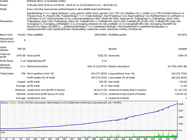 图片[2]-Mql5官网 Veles FX 外汇EA-EA侦探社 - 全球领先的MQL5官网外汇EA机器人MT4自动化交易EA资源免费分享网站