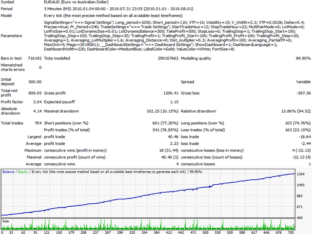 图片[3]-Mql5官网 Veles FX 外汇EA-EA侦探社 - 全球领先的MQL5官网外汇EA机器人MT4自动化交易EA资源免费分享网站