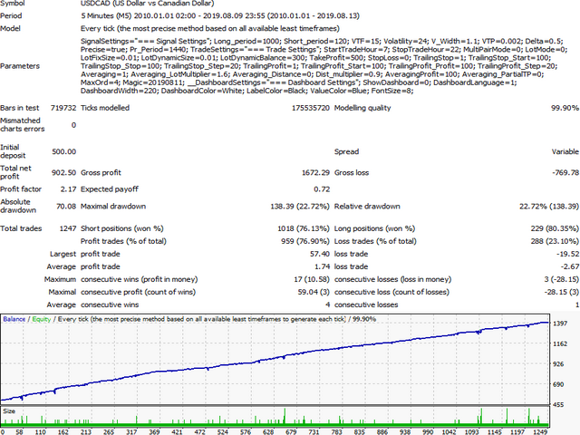 图片[4]-Mql5官网 Veles FX 外汇EA-EA侦探社 - 全球领先的MQL5官网外汇EA机器人MT4自动化交易EA资源免费分享网站