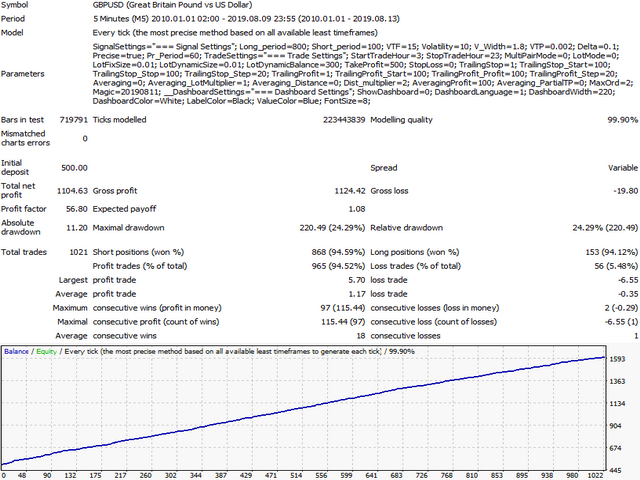 图片[5]-Mql5官网 Veles FX 外汇EA-EA侦探社 - 全球领先的MQL5官网外汇EA机器人MT4自动化交易EA资源免费分享网站