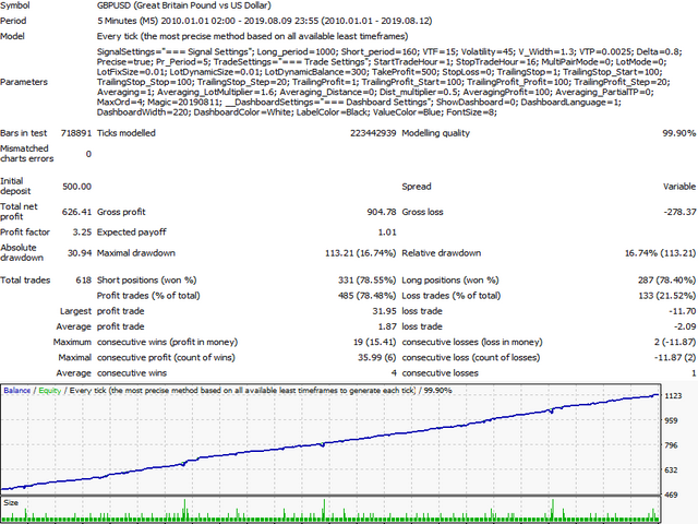 图片[6]-Mql5官网 Veles FX 外汇EA-EA侦探社 - 全球领先的MQL5官网外汇EA机器人MT4自动化交易EA资源免费分享网站