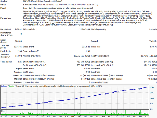 图片[7]-Mql5官网 Veles FX 外汇EA-EA侦探社 - 全球领先的MQL5官网外汇EA机器人MT4自动化交易EA资源免费分享网站