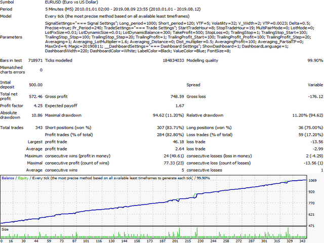 图片[8]-Mql5官网 Veles FX 外汇EA-EA侦探社 - 全球领先的MQL5官网外汇EA机器人MT4自动化交易EA资源免费分享网站