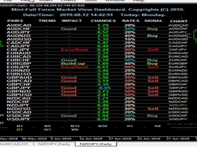 图片[2]-Mql5官网 Mini FFMV Dashboard 外汇EA-EA侦探社 - 全球领先的MQL5官网外汇EA机器人MT4自动化交易EA资源免费分享网站
