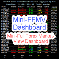 Mql5官网 Mini FFMV Dashboard 外汇EA-EA侦探社 - 全球领先的MQL5官网外汇EA机器人MT4自动化交易EA资源免费分享网站