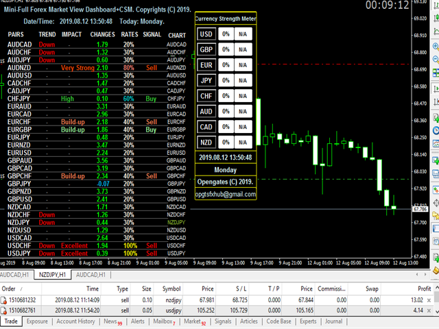 图片[1]-Mql5官网 Mini FFMV Dashboard and CSM 外汇EA-EA侦探社 - 全球领先的MQL5官网外汇EA机器人MT4自动化交易EA资源免费分享网站