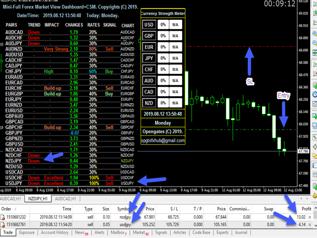 图片[2]-Mql5官网 Mini FFMV Dashboard and CSM 外汇EA-EA侦探社 - 全球领先的MQL5官网外汇EA机器人MT4自动化交易EA资源免费分享网站