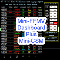 Mql5官网 Mini FFMV Dashboard and CSM 外汇EA-EA侦探社 - 全球领先的MQL5官网外汇EA机器人MT4自动化交易EA资源免费分享网站