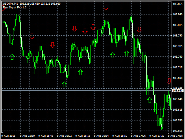 图片[1]-Mql5官网 Fast Signal Fx 外汇EA-EA侦探社 - 全球领先的MQL5官网外汇EA机器人MT4自动化交易EA资源免费分享网站