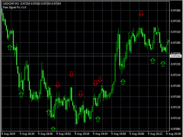 图片[2]-Mql5官网 Fast Signal Fx 外汇EA-EA侦探社 - 全球领先的MQL5官网外汇EA机器人MT4自动化交易EA资源免费分享网站