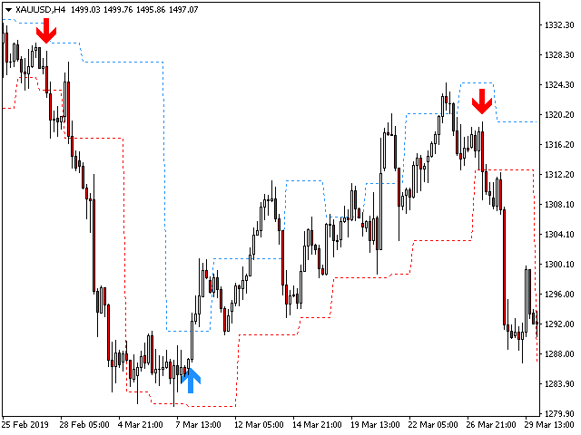 图片[1]-Mql5官网 PZ Fractal Channel MT4 外汇EA-EA侦探社 - 全球领先的MQL5官网外汇EA机器人MT4自动化交易EA资源免费分享网站