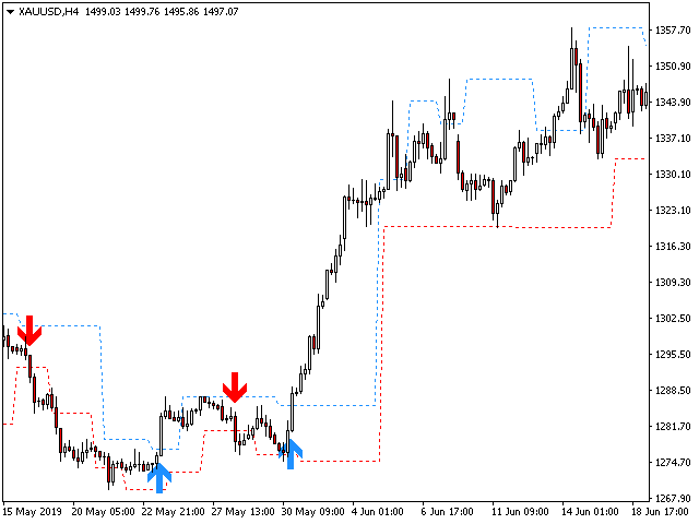 图片[2]-Mql5官网 PZ Fractal Channel MT4 外汇EA-EA侦探社 - 全球领先的MQL5官网外汇EA机器人MT4自动化交易EA资源免费分享网站