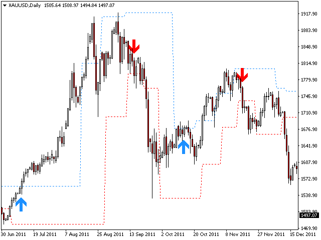 图片[3]-Mql5官网 PZ Fractal Channel MT4 外汇EA-EA侦探社 - 全球领先的MQL5官网外汇EA机器人MT4自动化交易EA资源免费分享网站